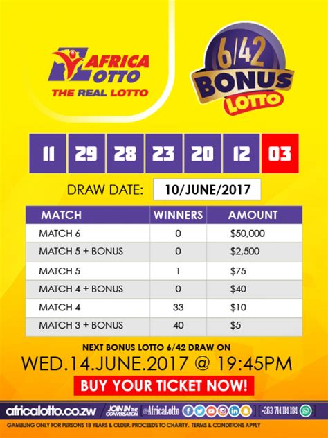 Latest & Recent Zimbabwe Bonus Lotto Results .
